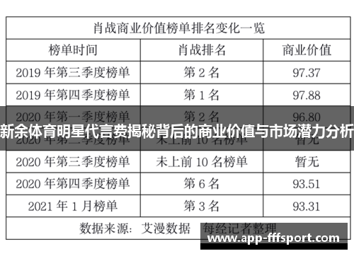 新余体育明星代言费揭秘背后的商业价值与市场潜力分析